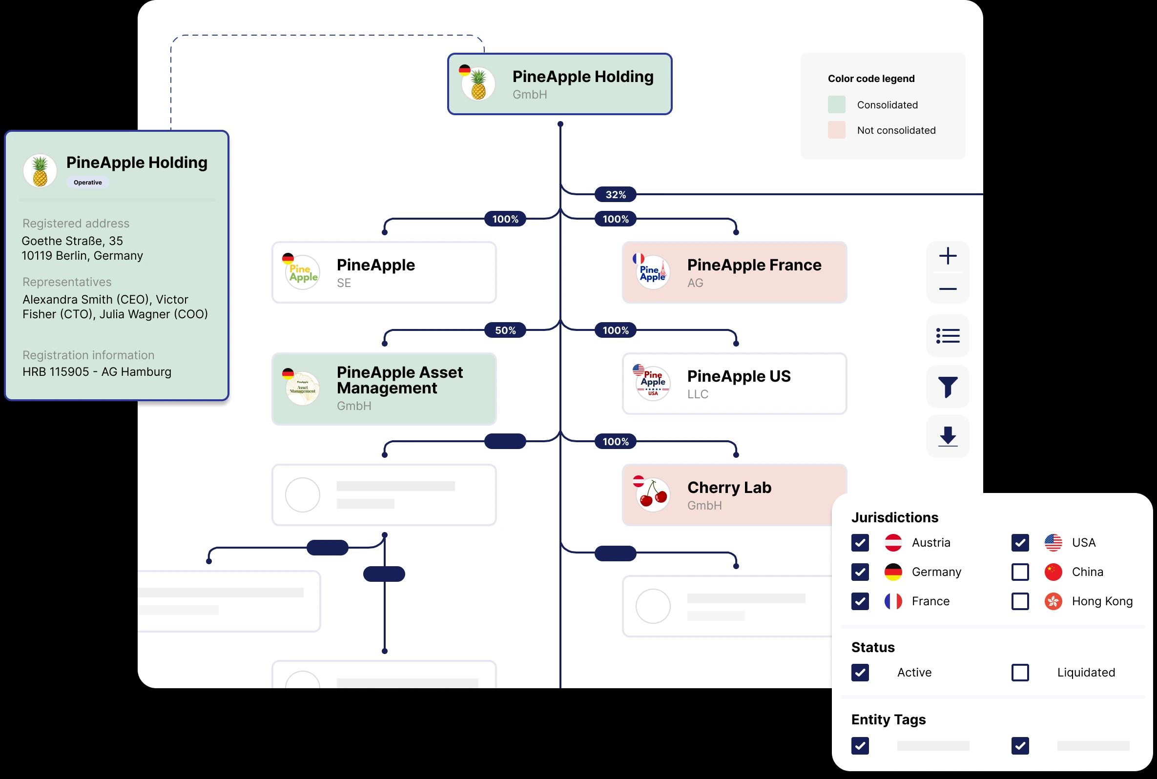 Entity Management